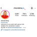 Instagram BlueTick Verified Influencer Account Engagements | 5 Followers + 10 Likes +10 Positive Comments (can split)